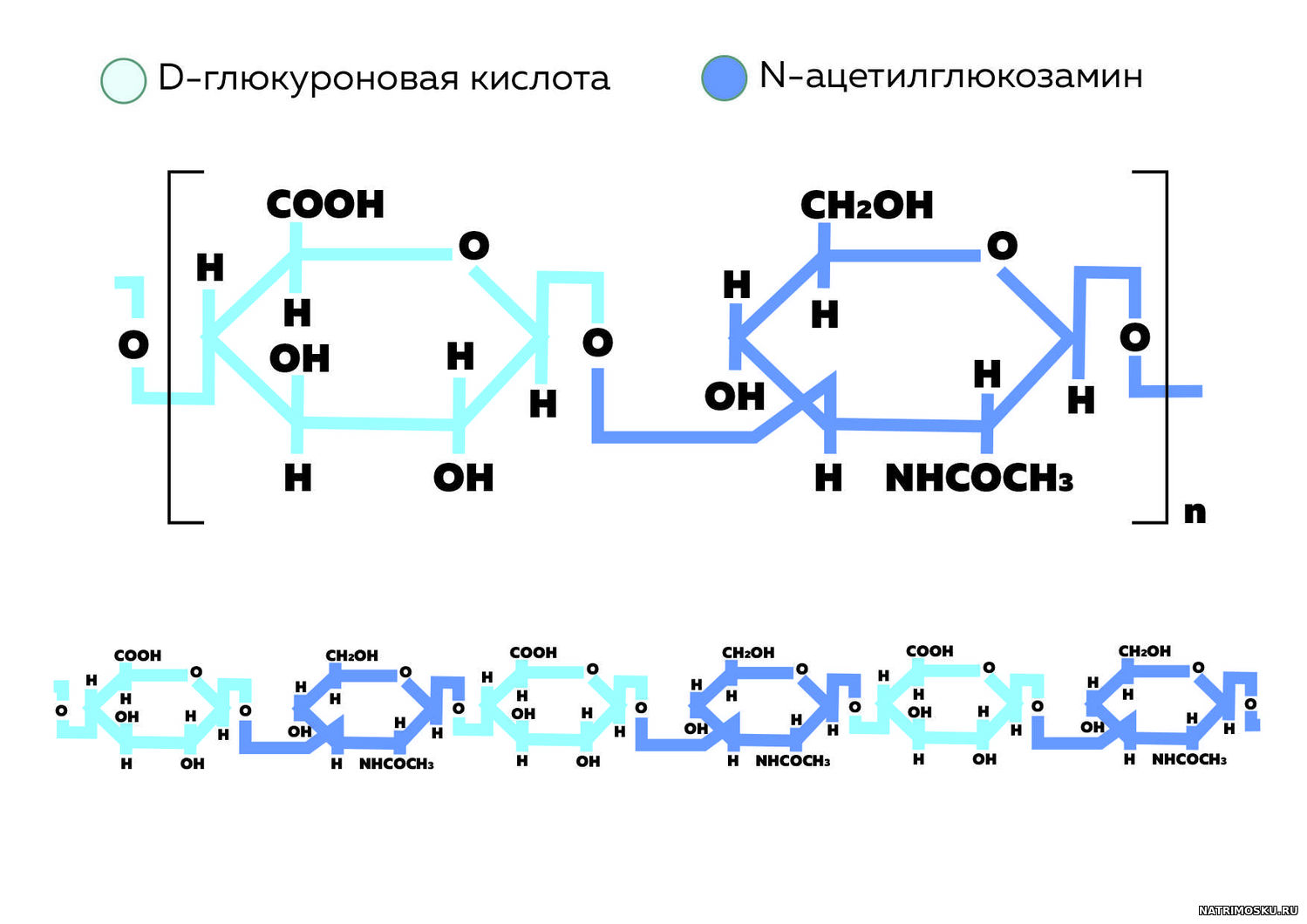 структурная формула гиалуроновой кислоты
