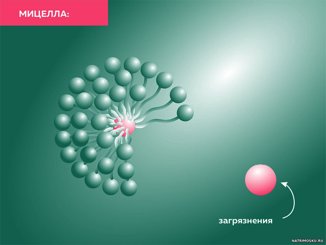 мицелла, мицеллы ПАВ и загрязнения