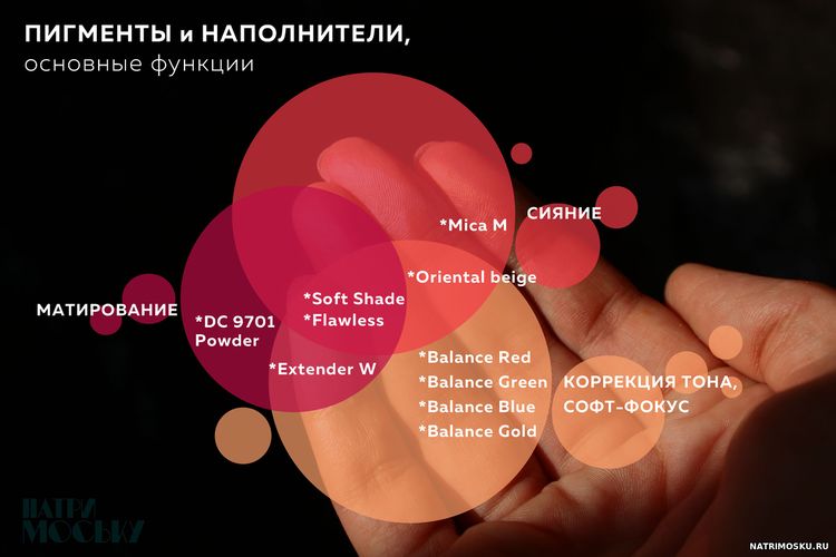 функциональные наполнители и пигменты