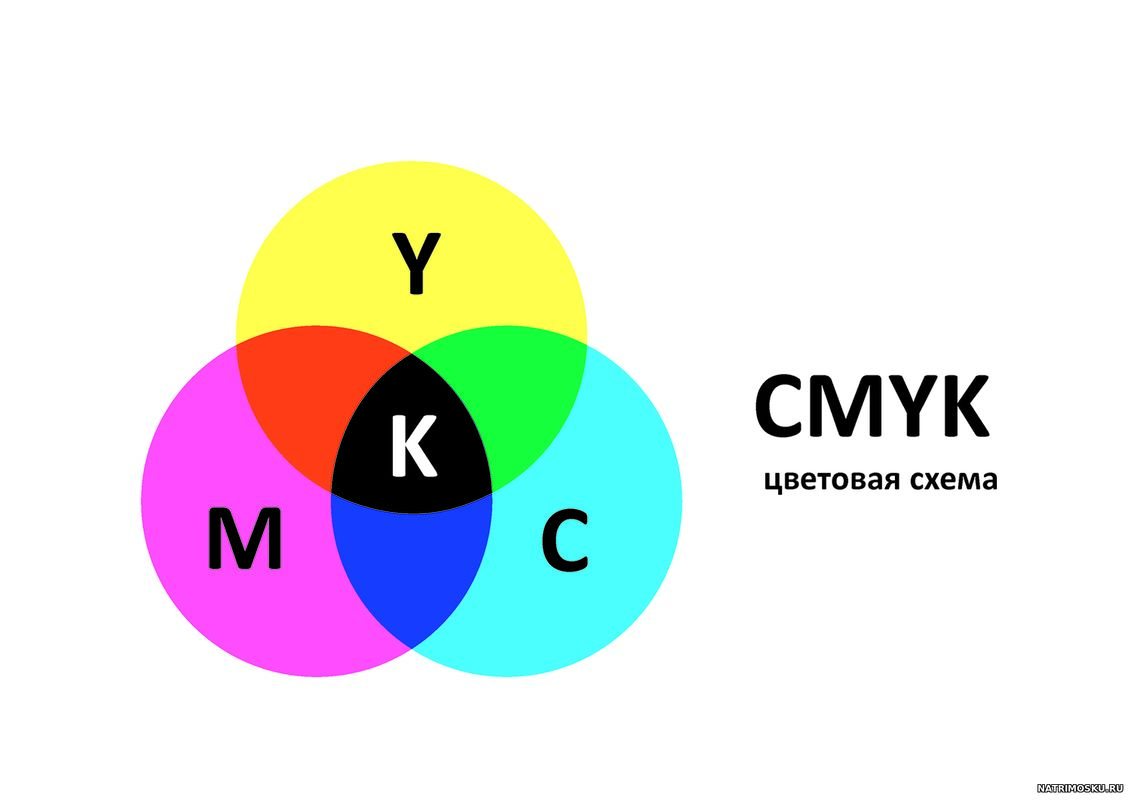 SMYK цветовая модель