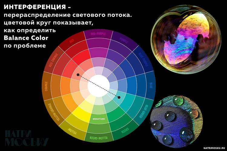интерференция в косметике
